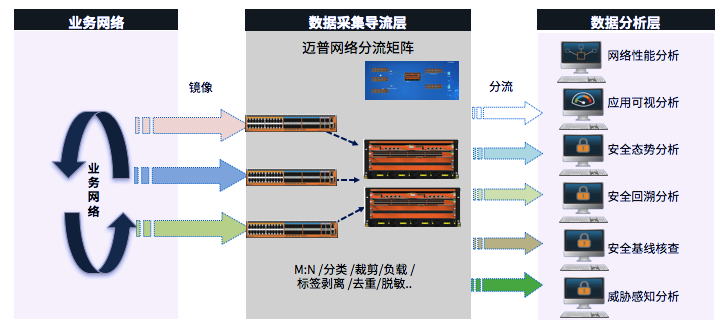 分流器2.png