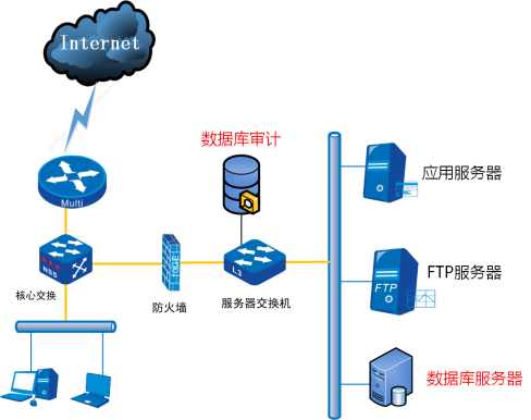 数据库审计系统组网.jpg