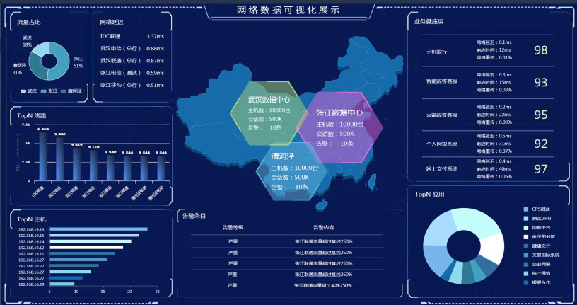 数据中心网络可视化运维解决方案