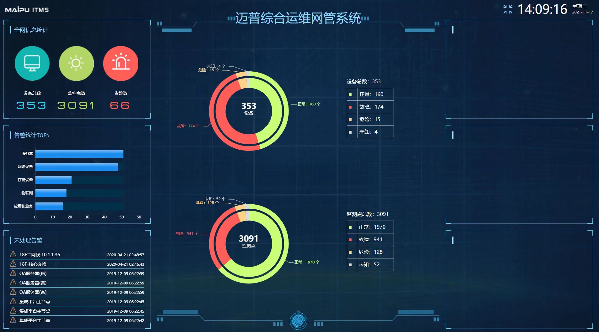 Maipu ITMS 迈普综合运维管理
